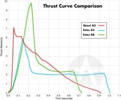 Quest Q-Jet Composite Motor - A3-6 - 25 Pack -Toy Shop 1fb690f61b41679b988250ffb5954d7d.image .700x582