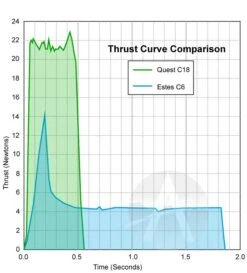 Quest Q-Jet Composite Motor - C18-6W -Toy Shop 2bfd92c4c21684211cedb7bffa839f85.image .633x700