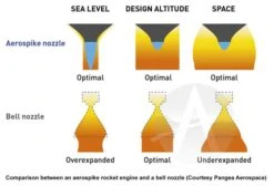 Aerotech 54mm Propellant Kit - J615ST-20A -Toy Shop 47693d15a1203ba55ecde24c736c8364.image .700x477