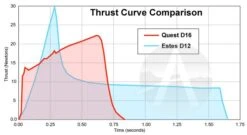 Quest Q-Jet Composite Motor - D16-6 17 Quest Q-Jet Composite Motor - D16-6 -Toy Shop 6644d5150efb9c0a1c6eec4242cb5c62.image .700x384