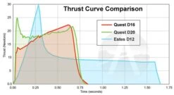 Quest Q-Jet Composite Motor - D20-6W -Toy Shop 6f5f1ac21e64c7e3ab775a7d86caa8d2.image .700x384