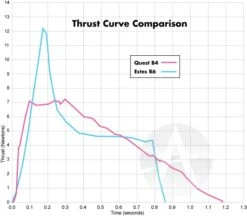 Quest Q-Jet Composite Motor - B4-6 - 25 Pack -Toy Shop 8c4487a07d1c1ca8b1d7bf5c6226081f.image .700x613