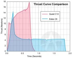 Quest Q-Jet Composite Motor - C12-6 -Toy Shop 96288d3ae8ea5c4f4e6834c8ca7617cc.image .700x567