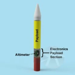 Frit - Single Stage Payload Altitude -Toy Shop dac1af47ad8c5029877659e5531d467a.image .679x678